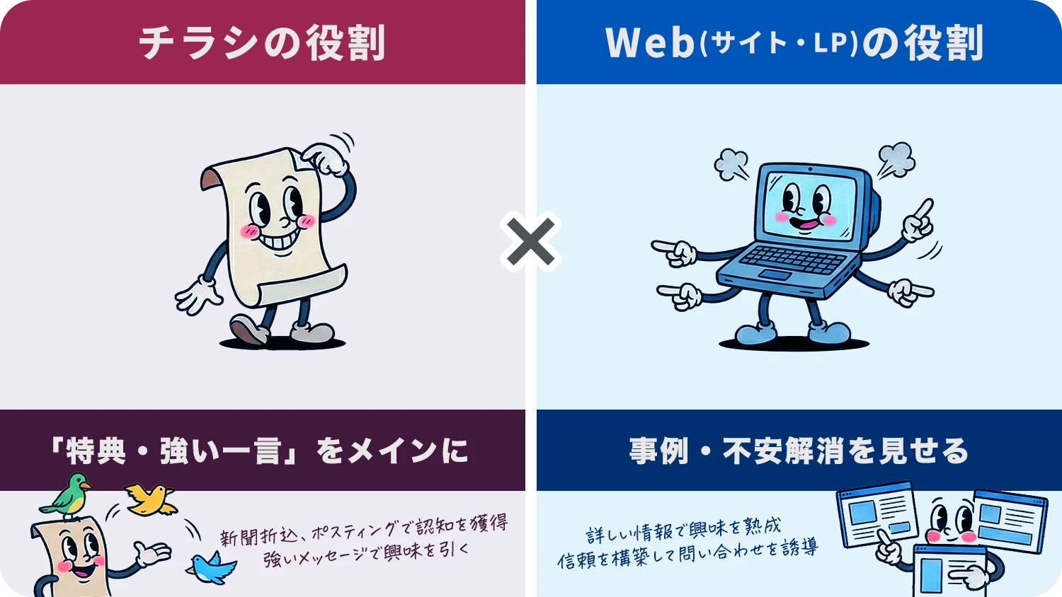 紙とWebの相乗効果