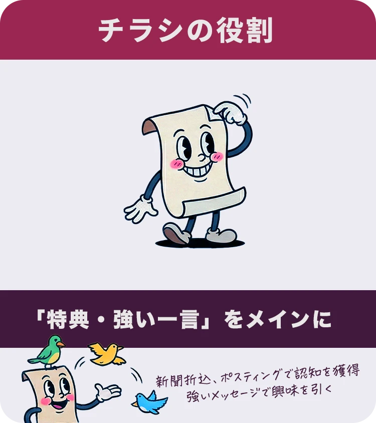 チラシの強み