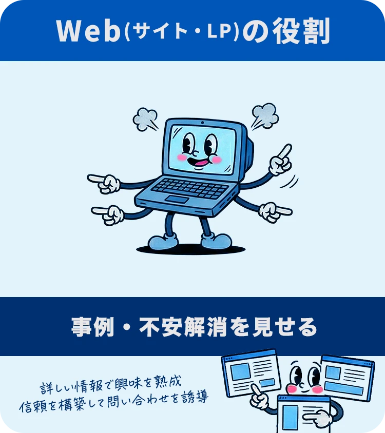 Webの強み